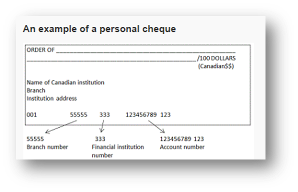 An example of a personal cheque showing the institution, transit, and account numbers.
